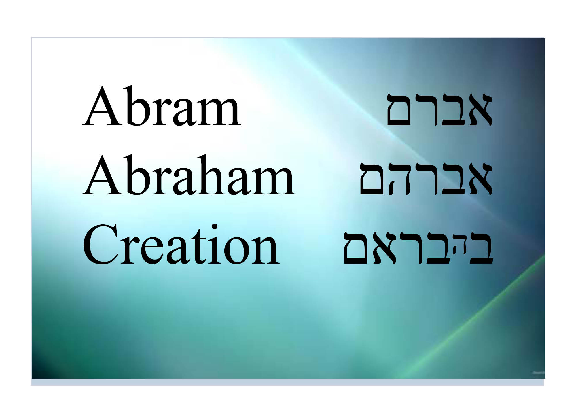 The name Abraham is discussed in the Zohar 