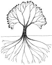 a tree with roots, illustrate the  relationships  of elements in this world with the elements in the higher worlds of consciousness. 