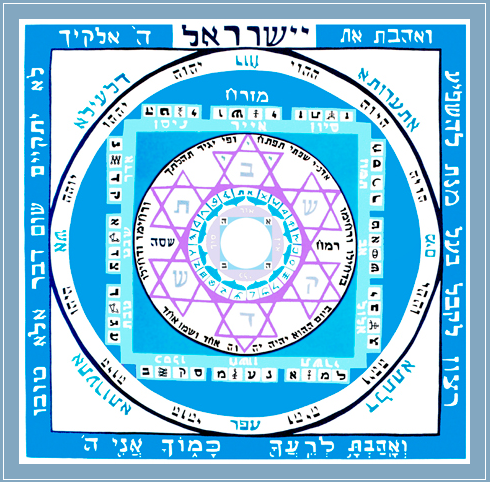 Revelation of Kabbalah in our time 